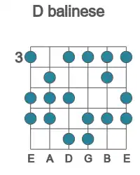 Guitar scale for D balinese in position 3